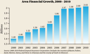 2010 Financials